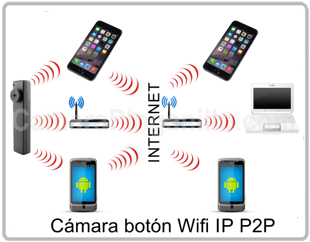 Camara boton Wifi Ip P2P pinganillo Camara boton Wifi Ip P2P pinganillo